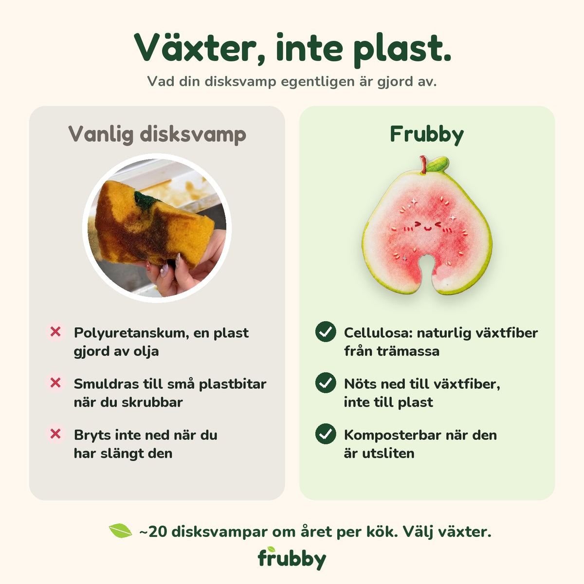 Bonus: fruktsidan är växtbaserad cellulosa, inte plastskum