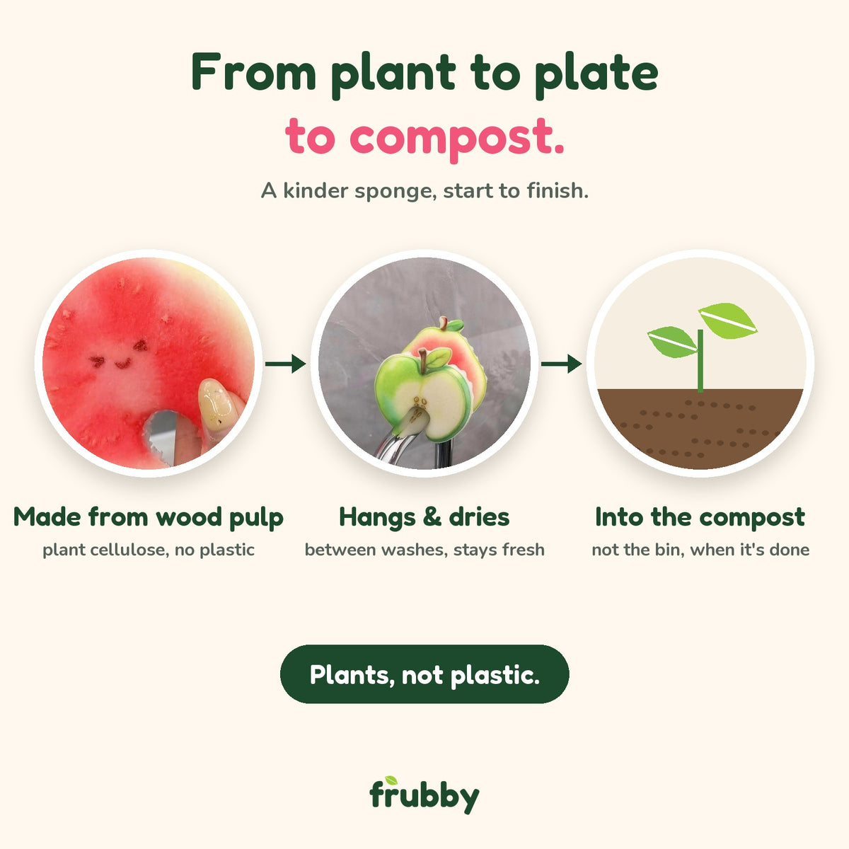 From plant to plate to compost