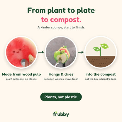 From plant to plate to compost