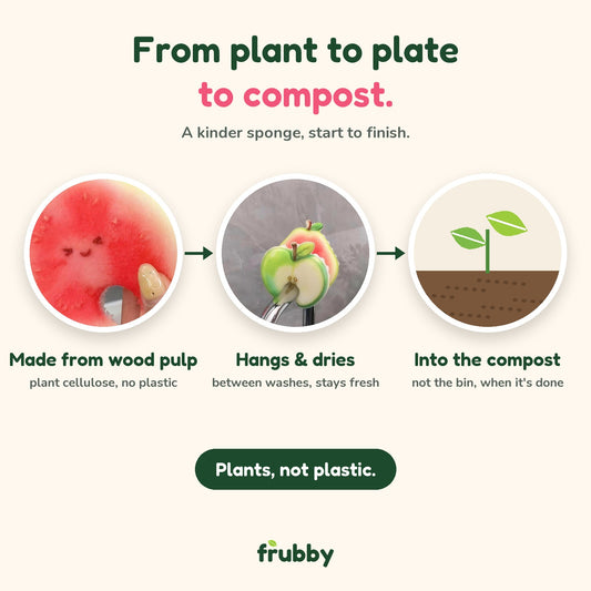 From plant to plate to compost