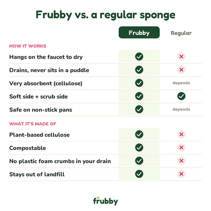 Frubby vs a regular sponge