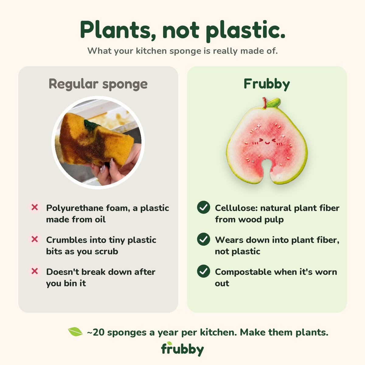 Bonus: the fruit side is plant-based cellulose, not plastic foam