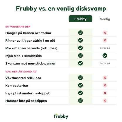 Frubby jämfört med en vanlig disksvamp